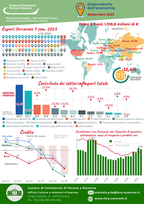 FE_Infografica_ODE_settembre_2023-2.png