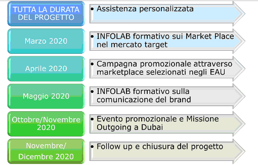 programma italian fashion 