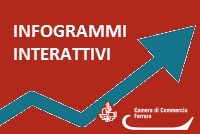 Infogrammi interattivi della Camera di Commercio di Ferrara