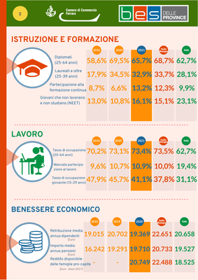 Infografica_BES_2022_2.png