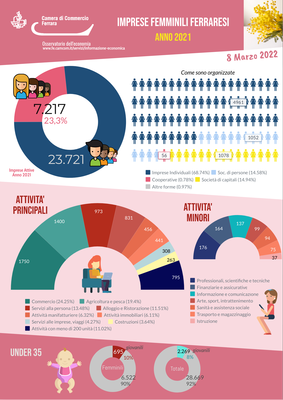 Infografica_femminili-anno_2021-1.png