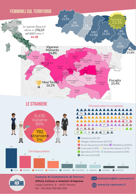Infografica_femminili-anno_2021-2.png
