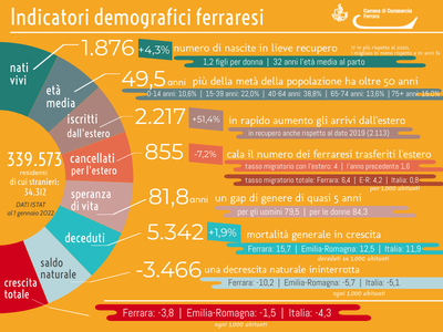 indicatori-demografici-1-1-2022_provv.png