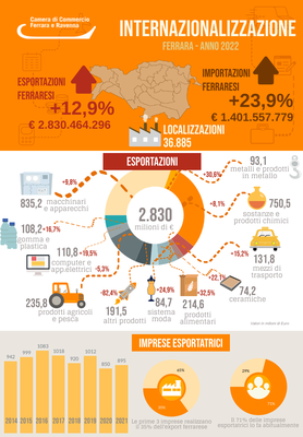 Infografica-Internazionalizzazione-2023-1.png