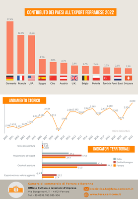 Infografica-Internazionalizzazione-2023-2.png