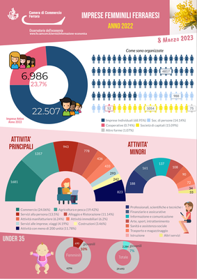 Infografica-femminili-anno_2022-1.png