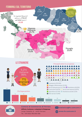 Infografica-femminili-anno_2022-2.png