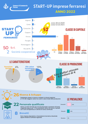 Infografica-startup-anno-2022-1.png