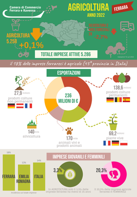 Infografica_Agricoltura_2022-1.png