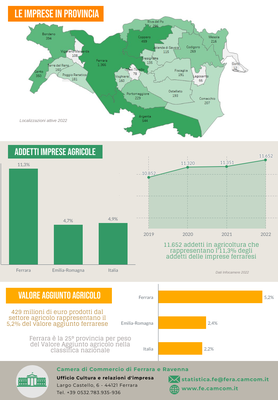 Infografica_Agricoltura_2022-2.png