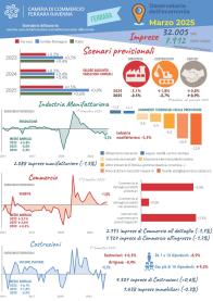 FERRARA - Osservatorio dell'economia 2 Aprile 2025